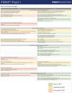 FRM 2017 parti curriculum changes 