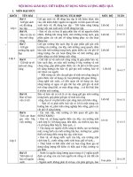 Giao duc tiet kiem nang luong o tieu hoc 