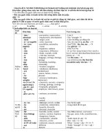 ly thuyet word form loai tu