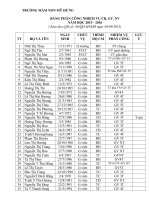 Quyet dinh phan cong nhiem vu cho CBGVNV nam hoc 20182019 