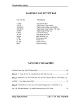 Giải pháp nâng cao hiệu quả quản lý tài sản bảo đảm cho các khoản vay tại NHTMCP Công thương Việt Nam Chi nhánh Hoàn Kiếm