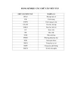 Sử dụng câu hỏi, bài tập nhằm phát huy tính tích cực của HS trong dạy học các cuộc cách mạng tư sản thời cận đại ở trường THPT (Khóa luận tốt nghiệp)