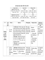 KẾ HOẠCH dạy học môn TOÁN lớp 9 năm học 2018   2019 CHUẨN kỹ NĂNG 