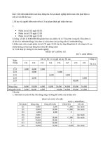 bài 1 KTHĐ Bài tập Bài 1