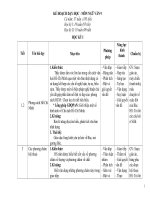 KẾ HOẠCH dạy học văn 9 mới nhất 2018 2019 chuẩn kỹ năng 