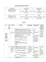 KẾ HOẠCH dạy học môn TOÁN lớp 9 mới NHẤT CHUẨN kỹ NĂNG 2018 