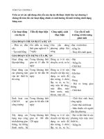 Bảng tóm tắt đánh giá tác động môi trường dự án