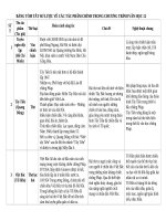 Tóm tắt tác phẩm văn học 12