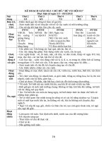 tuần 5 ngày 8 tháng 3