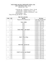 PHÂN PHỐI CHƯƠNG TRÌNH TIÊNG ANH 3 NĂM HỌC 20182019