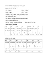TỔNG hợp một số KIẾN THỨC TOÁN lớp 5