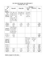 Khoa học tự nhiên lớp 7 học kỳ 2