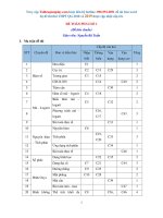 Đề thi thử THPTQG năm 2018   môn toán   gv nguyễn bá tuấn   đề 01   file word có lời giải chi tiết 