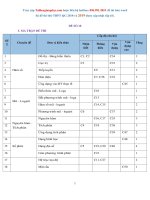 Đề thi thử THPTQG năm 2018   môn toán   đề 10   thầy lê bá trần phương   file word có lời giải chi tiết 