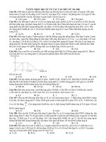 TUYỂN 100 câu bài tập TRẮC NGHIỆM Hóa Học từ các CAO THỦ (Phần 2)