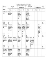 MA TRẬN và đề KIỂM TRA 45 PHÚT (kì II)