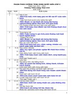 Phân phối chương trình ngữ văn 8 có nội dung tích hợp