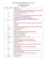 phân phối chương trình môn ngữ văn 6 (có tích hợp) 