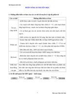 He thong hoa kien thuc sinh hoc 12