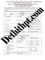 PP suy luận nhanh gv lê văn vinh   CHUONG 1  DAO ĐỘNG cơ   chuyên đề 6  bài toán thực hành thí nghiệm   DẠNG 1  CHỌN DỤNG cụ đo image marked 