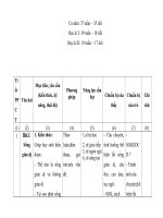 KÊ HOẠCH dạy học GDCD 7 CHUẨN kỹ NĂNG mới 