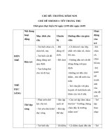 bộ giáo án chủ đề trường mầm non đầy đủ