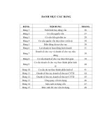 Luận văn -Giải pháp nâng cao chất lượng tíndụng tại ngân hàng thương mại cổ phần công thương chi nhánh TP hà nội