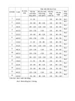 BÀI TẬP ĐÁNH GIÁ ĐẤT - QUẢN LÝ ĐẤT ĐAI