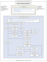 FinQuiz   smart summary, study session 14, reading 34 