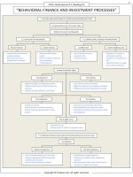 FinQuiz   smart summary, behavior finance and investment processes 