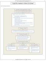 FinQuiz   smart summary, study session 6, reading 18 