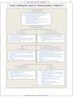 FinQuiz   smart summary, asset manager code of professional conduct 