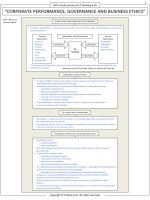 FinQuiz   smart summary, corporate performance governance and business ethcis 