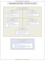 FinQuiz   smart summary, dreaming with brichs the path to 2050 