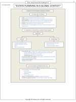 FinQuiz   smart summary estate planning in a global context 