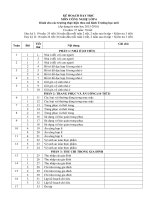 PPCT môn CÔNG NGHỆ 6   mô HÌNH TRƯỜNG học mới