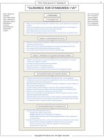 FinQuiz   smart summary, guidance for standards 