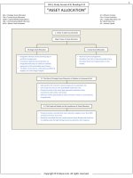 FinQuiz   smart summary, asset allocation 