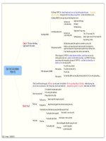 ON TAP LY THUYET TAI CHINH TIEN TE CAU 8, 9