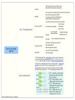 ON TAP LY THUYEN TAI CHINH TIEN TE CAU  1, 2