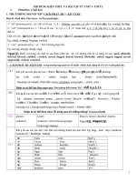 Tieng anh 12 sach cu de cuong on tap bam sat unit 1unit 3hay 