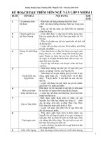 KẾ HOẠCH DẠY THÊM MÔN NGỮ VĂN LỚP 9 NHÓM I