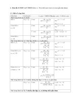 Giao an hoc ki 1,toán cao cấp - tin học ứng dụng