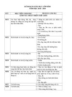 Kế hoạch năm học và các chủ đề chi tiết của lớp mẫu giáo, giáo viên mầm non