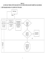 LƯU đồ QUY TRÌNH cấp tín DỤNG đối với các KHÁCH HÀNG DOANH NGHIỆP tại SAIGONBANK 