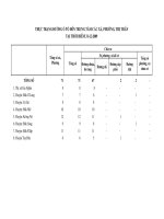 Niên giám thống kê tỉnh đắk nông 2000 2009 