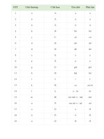 CÁCH đọc BẢNG CHỮ cái mới NHẤT