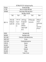 Báo giảng chủ đè nghề nghiệp