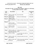 ĐỊA CHỈ TÍCH HỢP GIÁO DỤC VHGT- BÁC HỒ - KHỐI 1- 2018