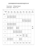 Lich thi nghiem CN năm thứ 5 (k59)